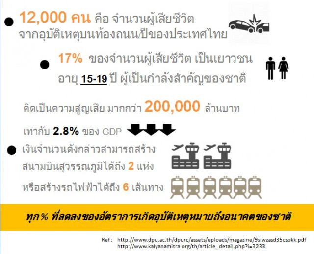 Drive DD United ประกวดคลิป "รณรงค์การเมาไม่ขับ และ ไม่ใช้โทรศัพท์ขณะขับรถ"