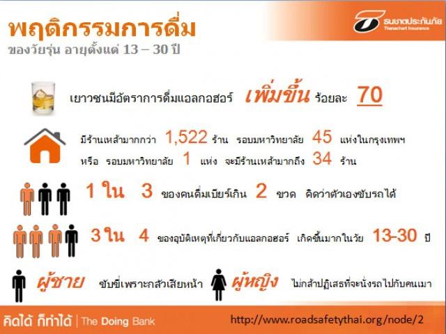 Drive DD United ประกวดคลิป "รณรงค์การเมาไม่ขับ และ ไม่ใช้โทรศัพท์ขณะขับรถ"