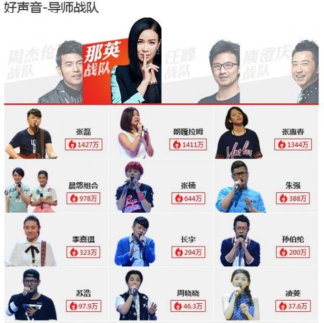 สุดยอด! "น้องอิงค์" ผ่านเข้ารอบน็อคเอาท์ "เดอะวอยซ์จีน"