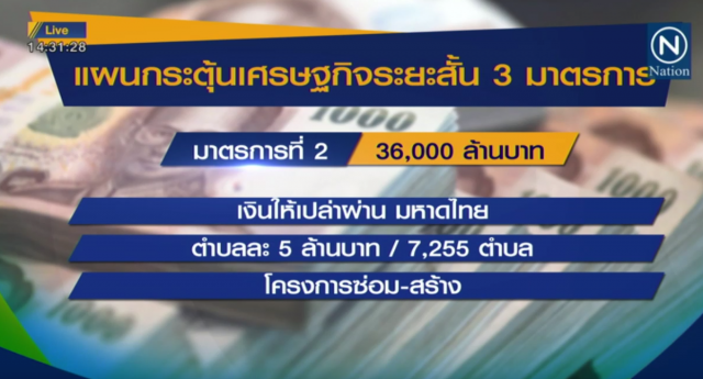 ครม.อนุมัติงบกระตุ้นเศรษฐกิจ