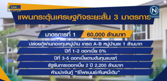 ครม.อนุมัติงบกระตุ้นเศรษฐกิจ