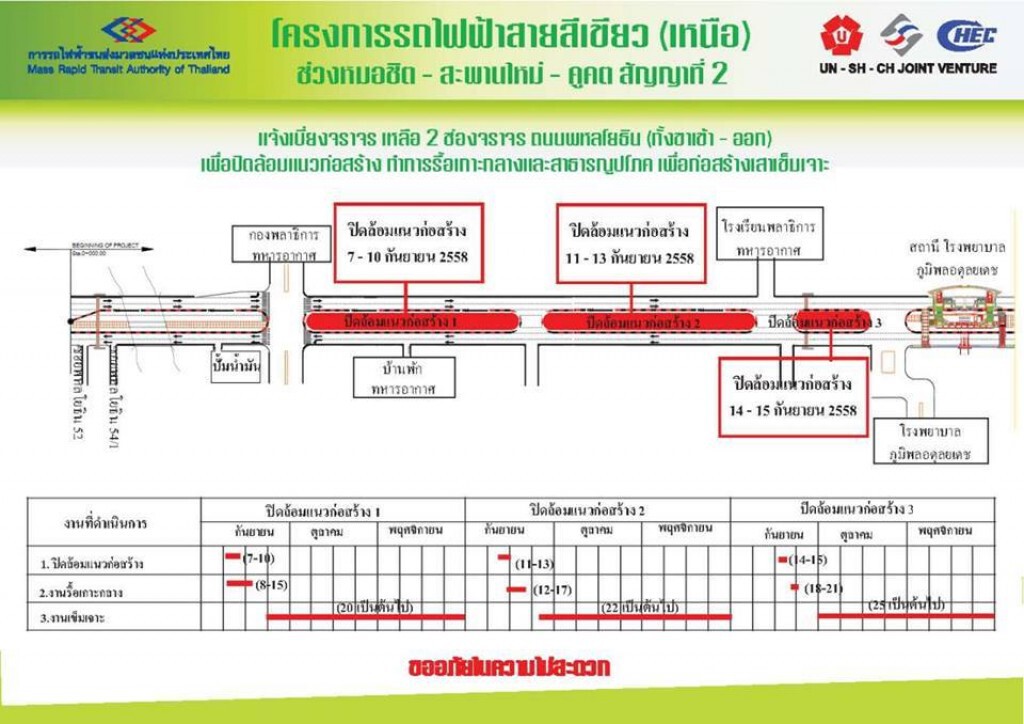 ทำช่องทางพิเศษรถวิ่งขาเข้า-ออก ก่อนปิดสะพานข้ามแยกเกษตร 12 ก.ย.นี้