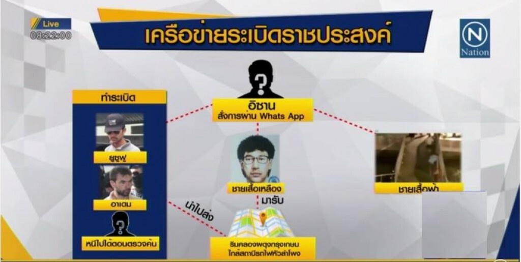 "ยูซูฟู"ซัดทอด หนุ่มสัญชาติจีนบงการระเบิด แฉละเอียดร่วมขบวนการ 6 คน