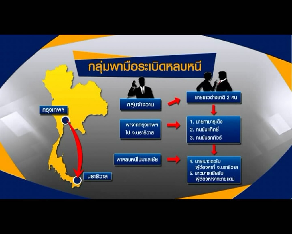 เก็บตกค่ำ 14-9-58 : มาเลเซียจับ 3 ผู้ต้องสงสัยมือระเบิด