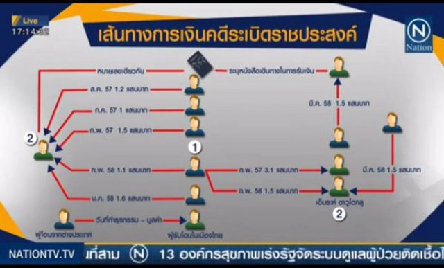 ชายต้องสงสัยที่มาเลย์จับกุมยอมรับแล้วเป็น"ชายเสื้อเหลือง"