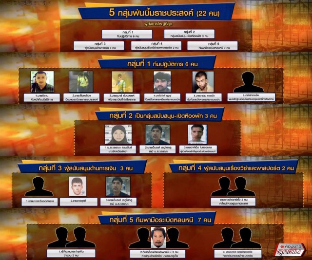 ชายต้องสงสัยที่มาเลย์จับกุมยอมรับแล้วเป็น"ชายเสื้อเหลือง"