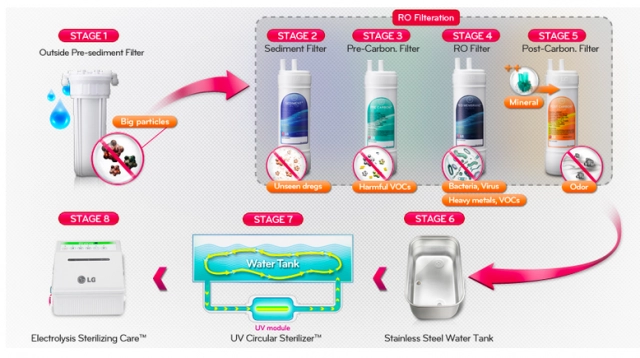 เครื่องกรองน้ำ LG ตอบโจทย์ชีวิตคุณ ให้คุณดื่มและใช้น้ำสะอาดอย่างสะดวกสบาย