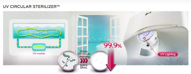 เครื่องกรองน้ำ LG ตอบโจทย์ชีวิตคุณ ให้คุณดื่มและใช้น้ำสะอาดอย่างสะดวกสบาย