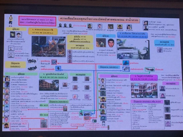ผบ.ตร.แถลงสรุปคดีระเบิดราชประสงค์และท่าเรือสาทร