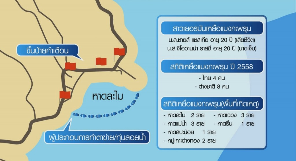 ขึ้นป้ายเตือนหาดละไม ระวังแมงกะพรุน ขึ้นป้ายเตือนหาดละไม ระวังแมงกะพรุน