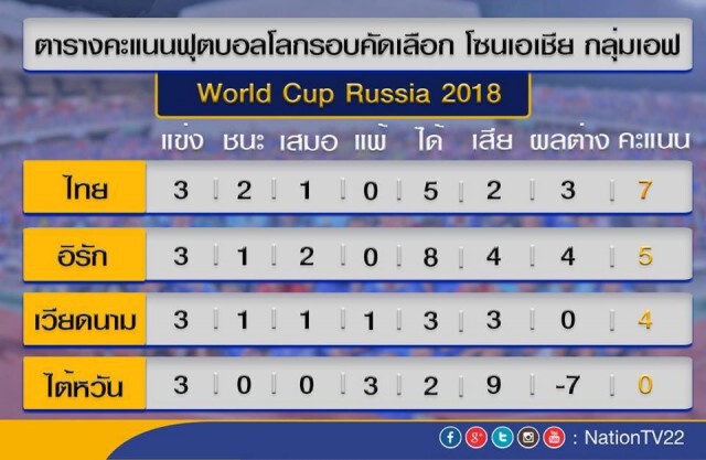 “แฟนบอลเวียดนาม”แห่ซื้อตั๋ว ดวลไทยบอลโลก
