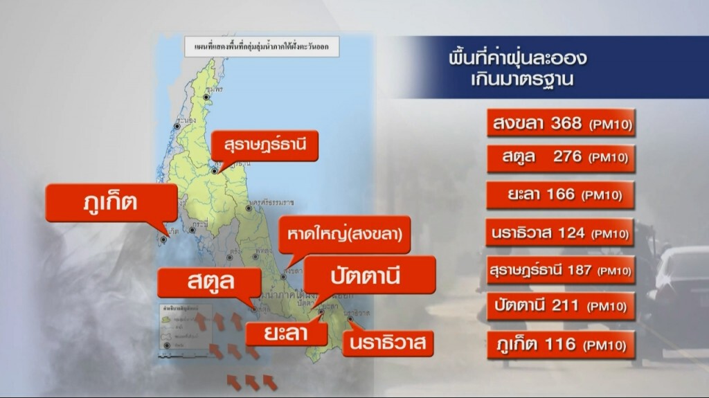 มลพิษใต้ตอนล่างวิกฤตหนัก มลพิษใต้ตอนล่างวิกฤตหนัก