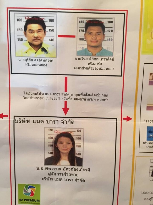 รายละเอียดแผนผังการกระทำความผิด ใน คดีม.112