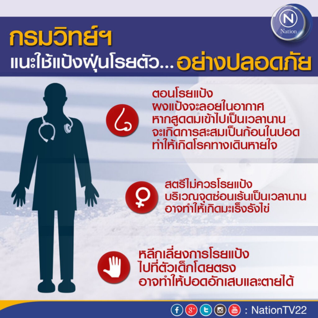 กรมวิทย์ฯ แนะใช้แป้งฝุ่นโรยตัว...อย่างปลอดภัย
