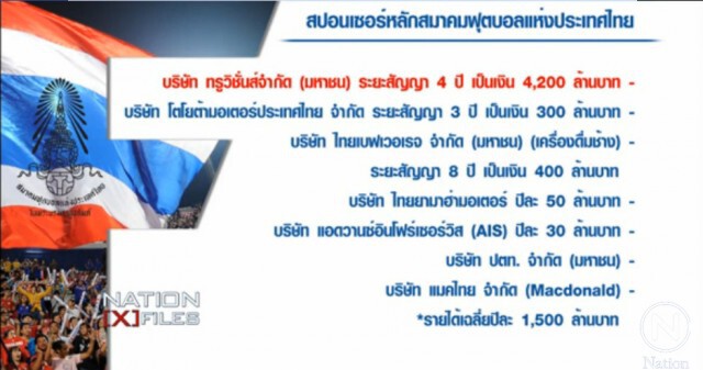 NationXfiles ตอน "ขุมทรัพย์... บนชัยชนะ"