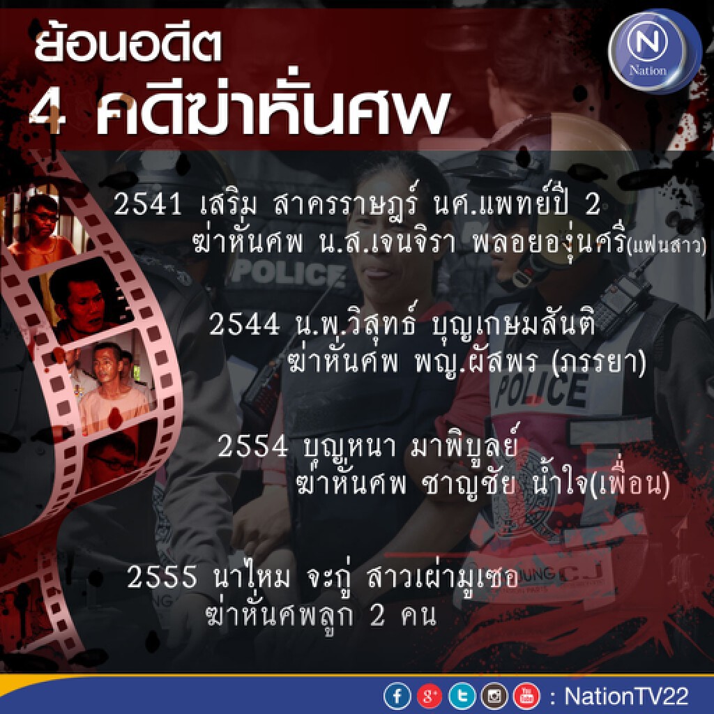 จิตแพทย์สะท้อนพฤติกรรมคนก่อคดี"ฆ่าหั่นศพ"