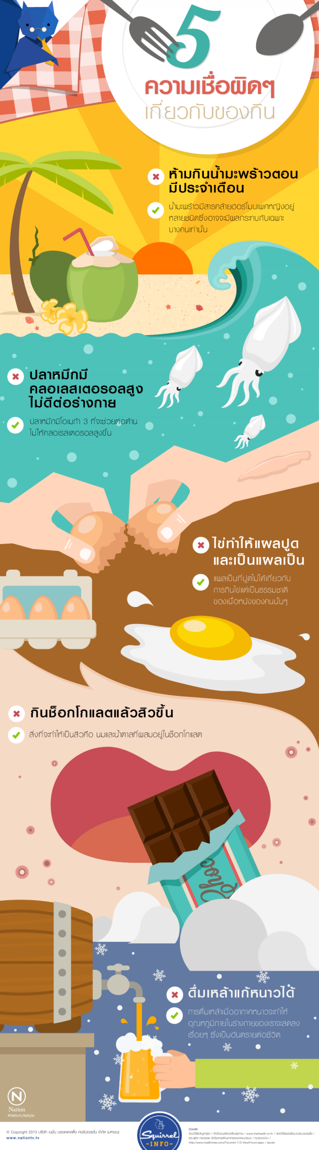 Squirrel Info : 5 ความเชื่อผิดๆ เกี่ยวกับของกิน (Infographic)