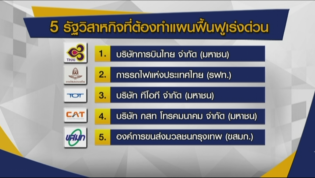 จี้ 5 รสก.ทำแผนเร่งด่วนแก้ขาดทุน