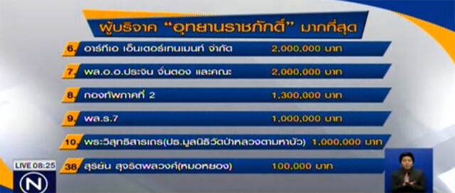จับตาผบ.ทบ.แถลงปม "อุทยานราชภักดิ์" 11 โมงวันนี้