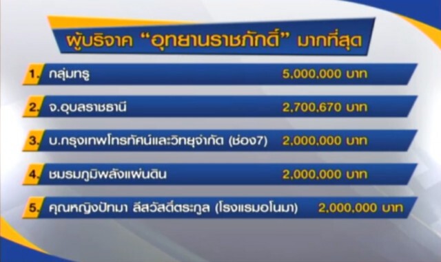 จับตาผบ.ทบ.แถลงปม "อุทยานราชภักดิ์" 11 โมงวันนี้