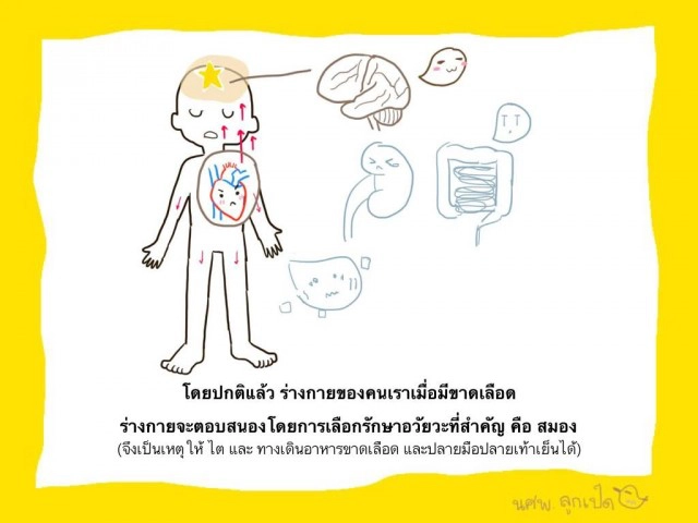 ไขข้อสงสัยการตัดข้อเท้า "ปอ"