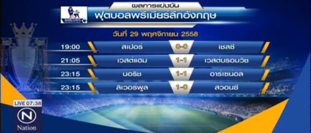 "หงส์" เฉือนสวอนซี 1-0  "ปืน" โดนนอริชไล่เจ๊า 1-1