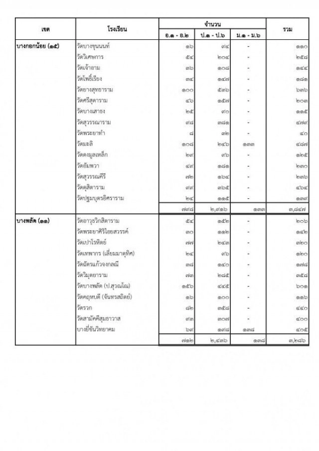 กทม.ปิด 103 โรงเรียนในสังกัด เพื่อร่วมกิจกรรม"ปั่นเพื่อพ่อ" 11 ธ.ค.