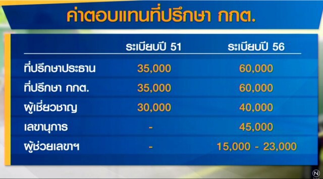 เบื้องหลัง กกต.เด้ง "ภุชงค์ นุตราวงศ์"