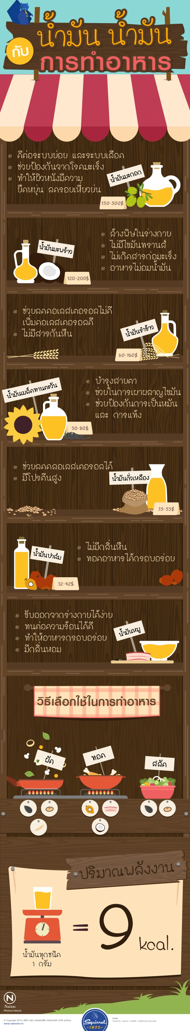 Squirrel Info : น้ำมัน น้ำมัน กับการทำอาหาร