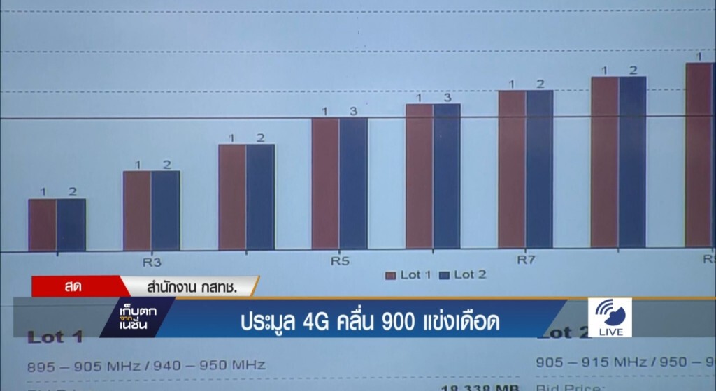 ประมูลคลื่น 900 ยังคงแข่งเดือด