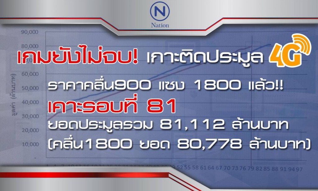 เกาะติดประมูล4G คลื่น 900 เมกะเฮิร์ตซ