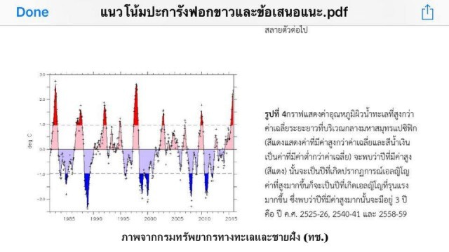 ห่วงปะการังอ่าวไทย "ฟอกขาว" เจอเอลนิโญ่รุนแรงปีหน้า