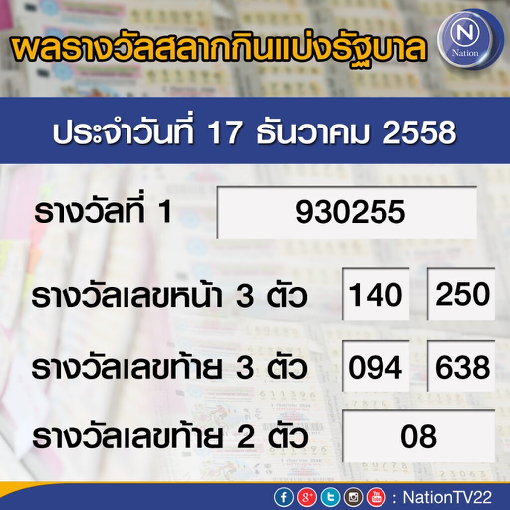 ผลรางวัลสลากกินแบ่งรัฐบาลงวดประจำวันที่ 17 ธันวาคม 2558