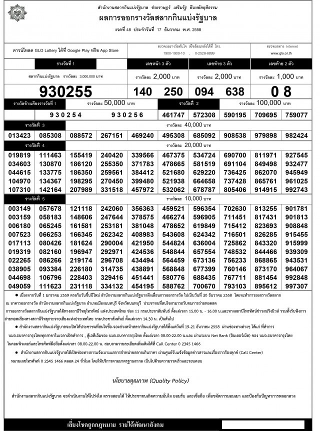 ผลรางวัลสลากกินแบ่งรัฐบาลงวดประจำวันที่ 17 ธันวาคม 2558