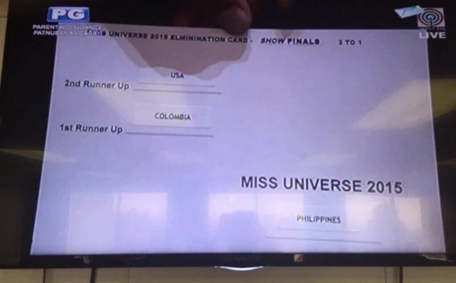 ดูชัดๆ  "ใบประกาศผล" Miss Universe 2015 ก่อนโฆษกประกาศผิด
