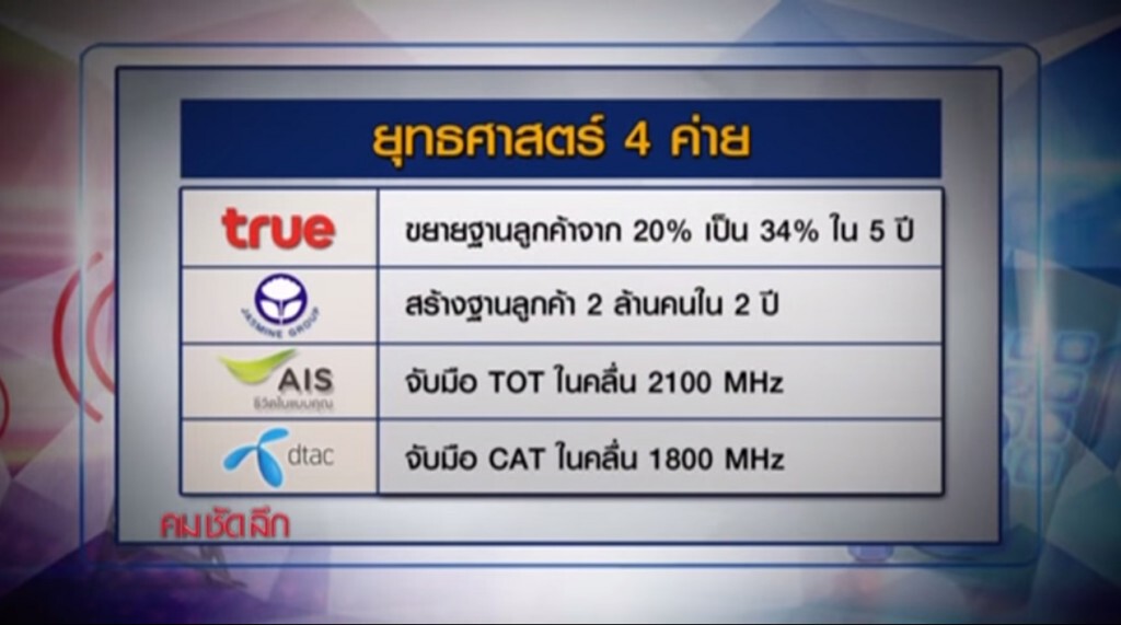 คม-ชัด-ลึก สมรภูมิค่ายมือถือ?