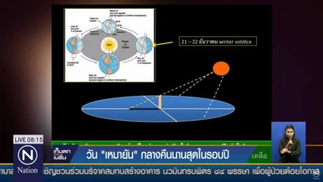 วัน "เหมายัน" กลางคืนนานสุดในรอบปี