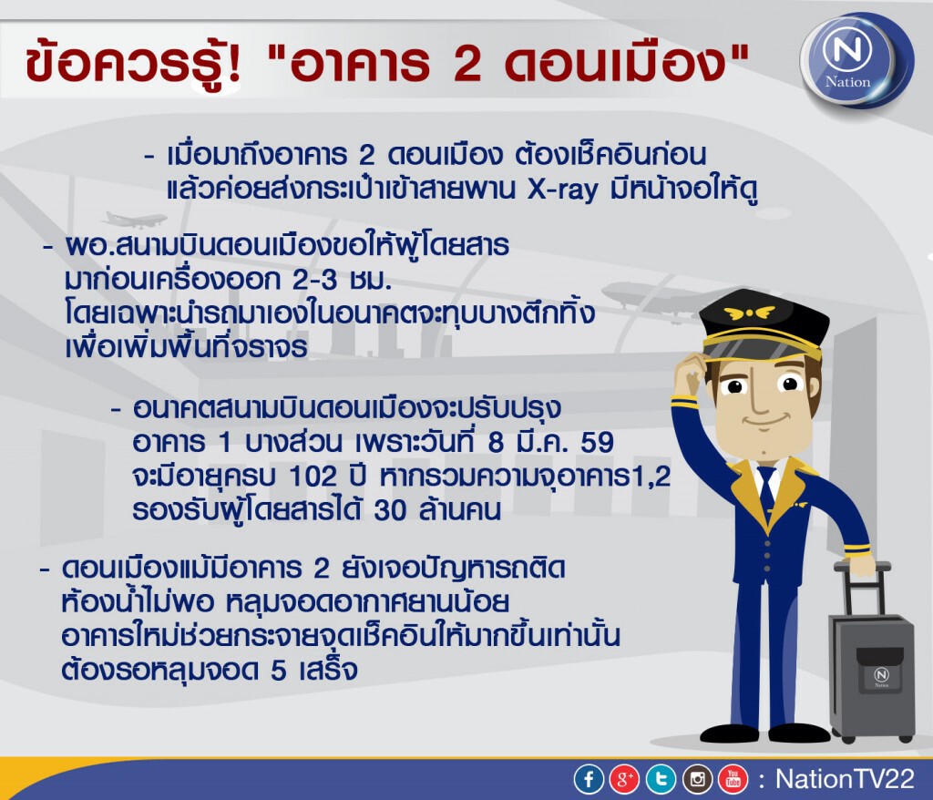 เปิดใช้ "อาคารผู้โดยสาร 2" ดอนเมือง