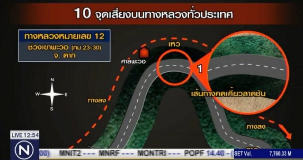 10 จุด เสี่ยงเกิดอุบัติเหตุบนทางหลวง ช่วง"เขาพะวอ -ดอยรวก" 10 จุด เสี่ยงเกิดอุบัติเหตุบนทางหลวง ช่วง"เขาพะวอ -ดอยรวก"