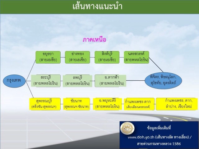 กรมทางหลวงแนะเส้นทางเลี่ยง! "เทศกาลปีใหม่"