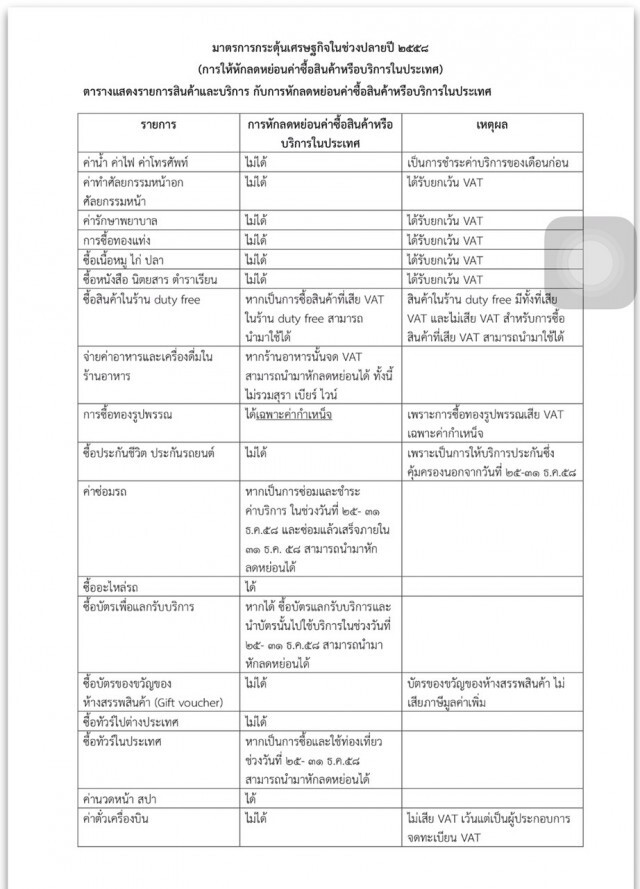 อ่านกันชัด ๆ สินค้าแบบไหน"ได้-ไม่ได้สิทธิ"ลดหย่อนภาษี