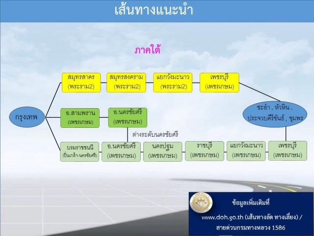 กรมทางหลวงแนะเส้นทางเลี่ยง! "เทศกาลปีใหม่"