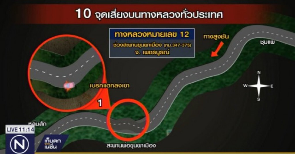 10 จุด เสี่ยงเกิดอุบัติเหตุบนทางหลวง ช่วงสะพานพ่อขุนผาเมือง จังหวัดเพชรบูรณ์ 10 จุด เสี่ยงเกิดอุบัติเหตุบนทางหลวง ช่วงสะพานพ่อขุนผาเมือง จังหวัดเพชรบูรณ์