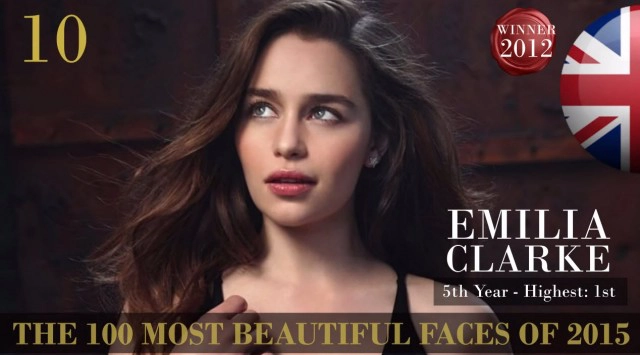 10 ใบหน้าสวยที่สุดในโลกปี 2015 สาวเอเชียคว้าอันดับ 1