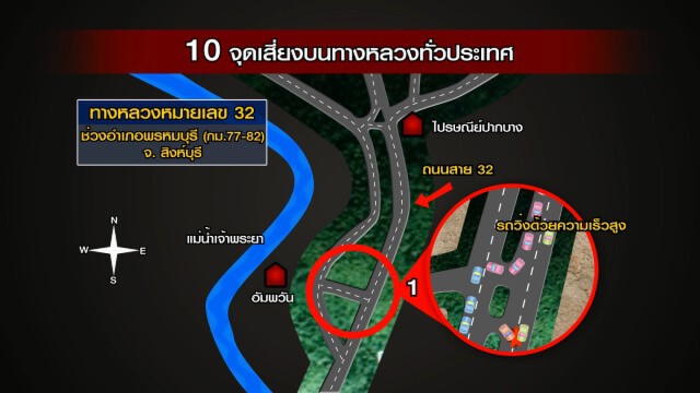 เปิด10 จุด เสี่ยงเกิดอุบัติเหตุบนทางหลวง