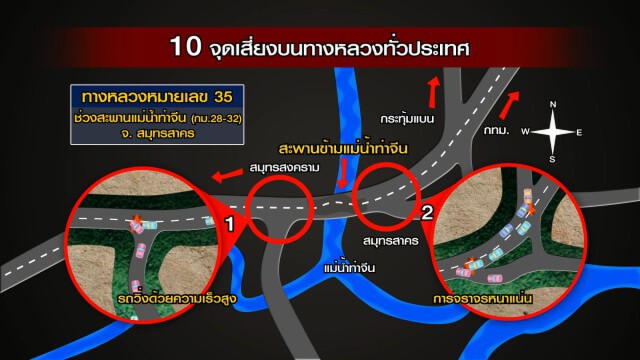 เปิด10 จุด เสี่ยงเกิดอุบัติเหตุบนทางหลวง
