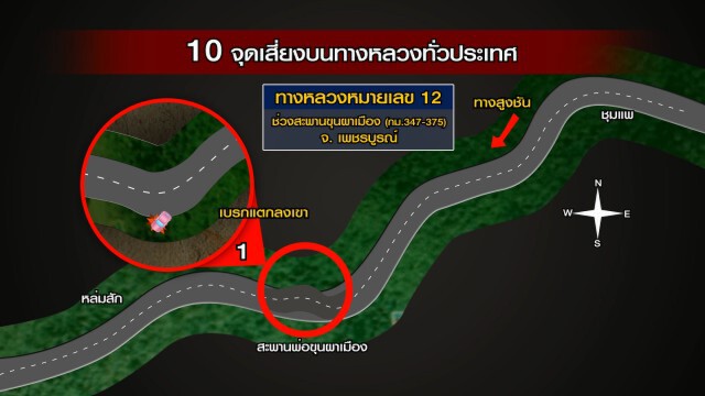 เปิด10 จุด เสี่ยงเกิดอุบัติเหตุบนทางหลวง