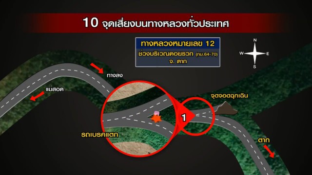 เปิด10 จุด เสี่ยงเกิดอุบัติเหตุบนทางหลวง