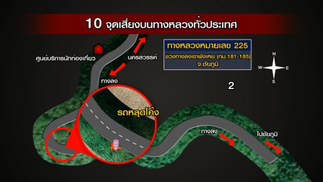 เปิด10 จุด เสี่ยงเกิดอุบัติเหตุบนทางหลวง
