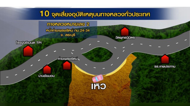 เปิด10 จุด เสี่ยงเกิดอุบัติเหตุบนทางหลวง